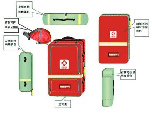 衛(wèi)生應(yīng)急攜行裝備(3)
